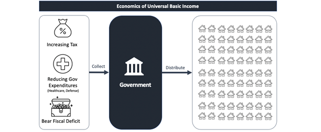 universal-basic-income.png